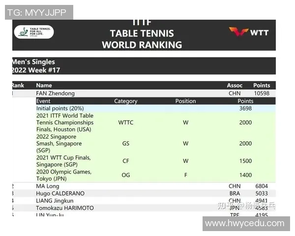 北京网球队在世界杯积分榜上以63分稳居第一名展现强大实力