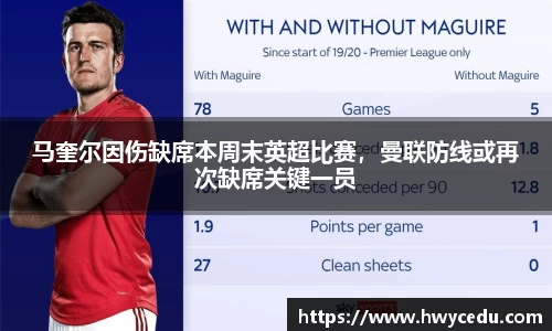 马奎尔因伤缺席本周末英超比赛，曼联防线或再次缺席关键一员